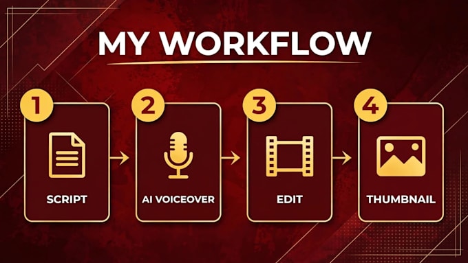 create a professional faceless ai youtube video with voiceover for your channel