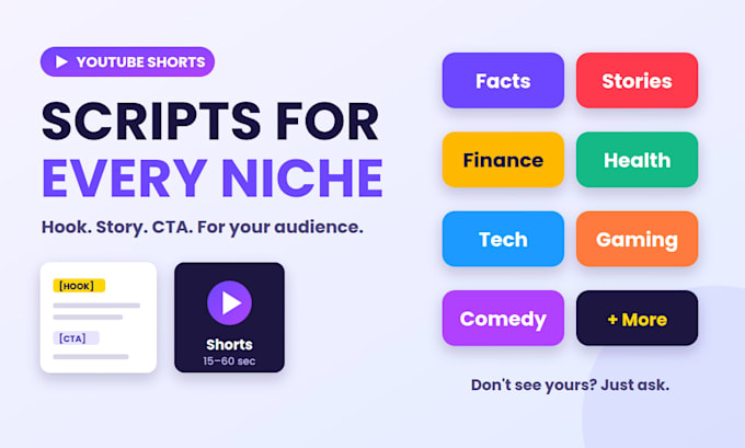 write engaging youtube shorts scripts with viral hooks