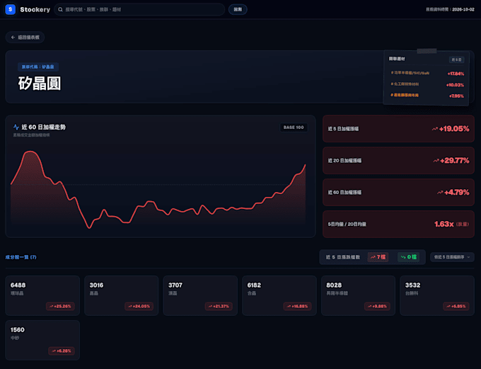 build a custom web app, dashboard or internal business tool