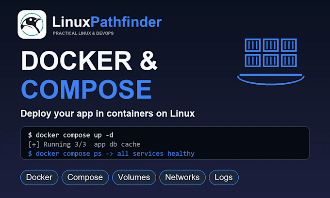 deploy your app with docker and docker compose on linux
