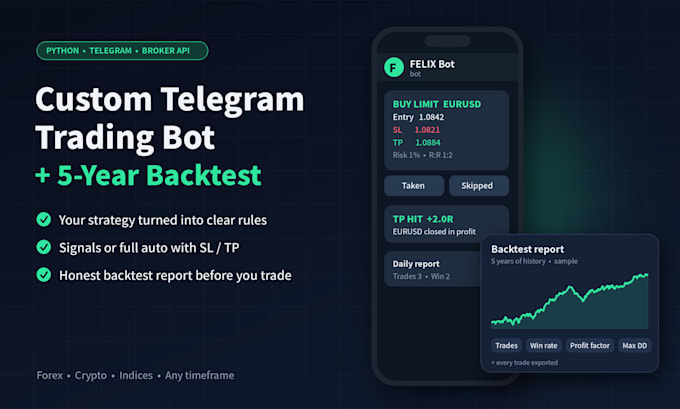 build a telegram trading bot with a 5 year backtest
