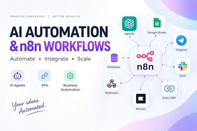 automate lead qualification and CRM workflows with ai