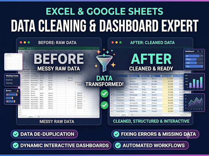 masterfully handle excel data cleaning, analysis, dashboards