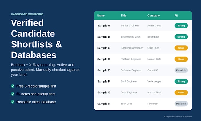 find qualified candidates and build a professional recruitment database