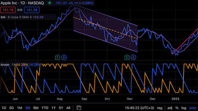 code mt4 mt5 trade copier, signal copier, tradingview strategy, trading copier