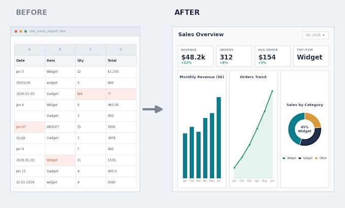 create an excel or google sheets dashboard