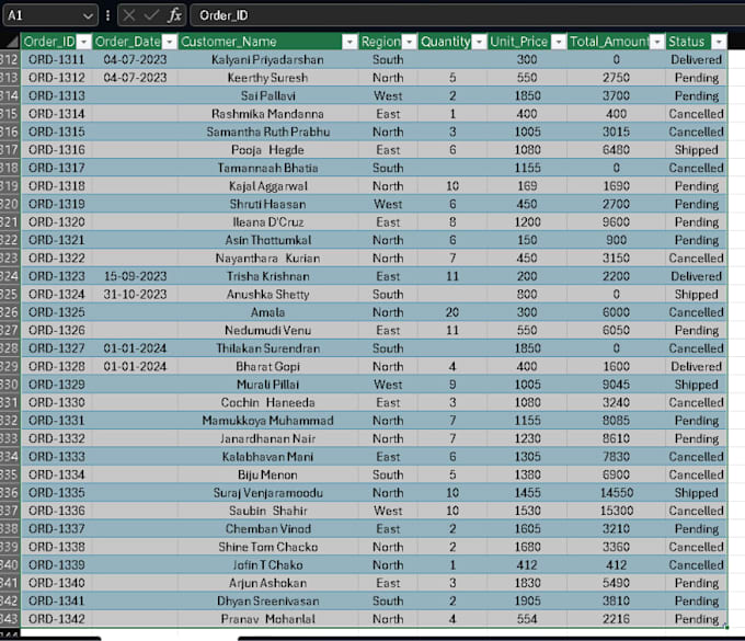 data cleaning, data formatting excel reporting and dashboard
