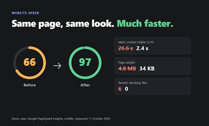 audit and speed up your website for a better pagespeed score
