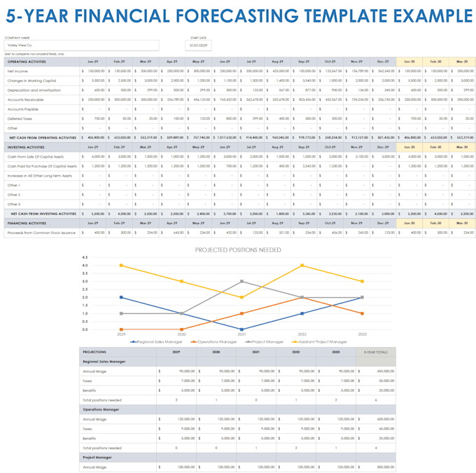do personal accounting and financial planning services