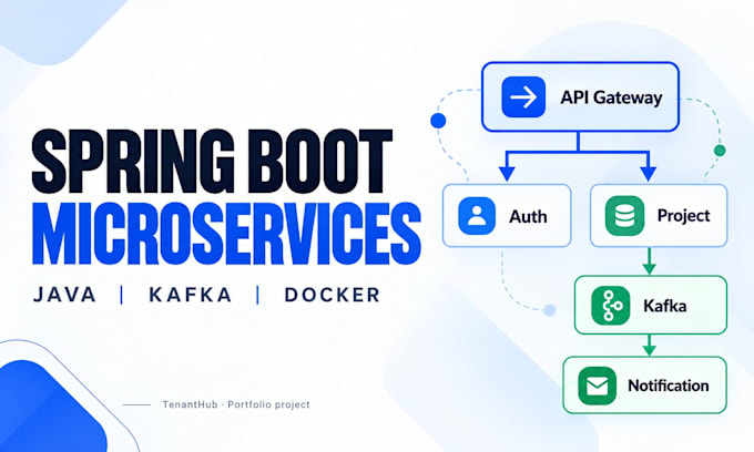 build java spring boot microservices with kafka and docker