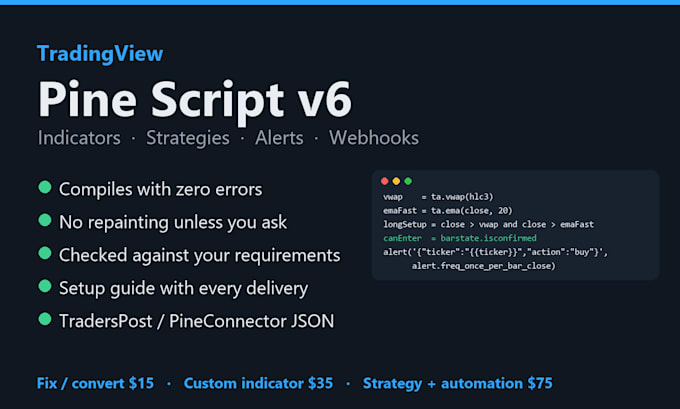 code a custom tradingview pine script indicator or strategy