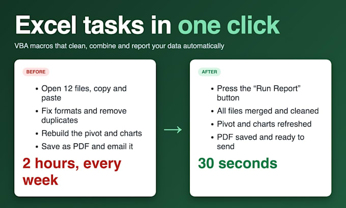 create excel vba macros and automate your spreadsheets