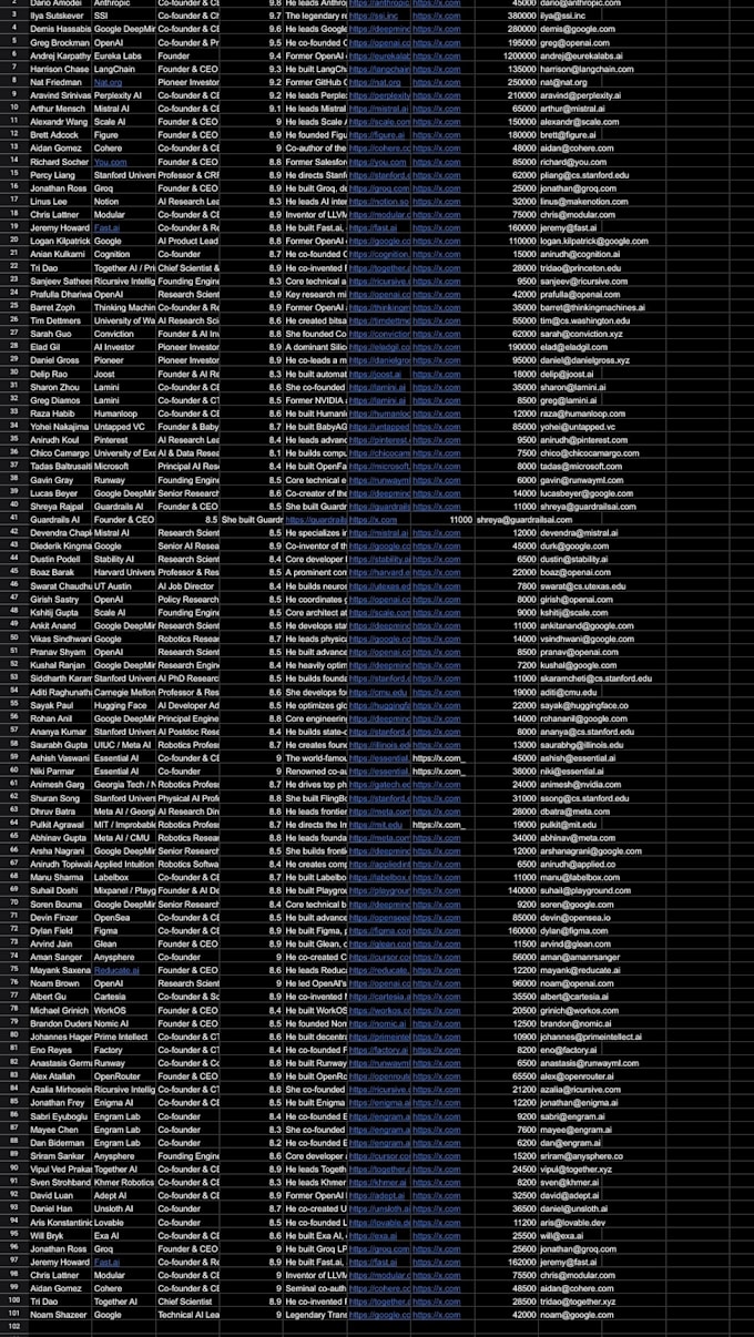 do expert excel data cleaning and formatting