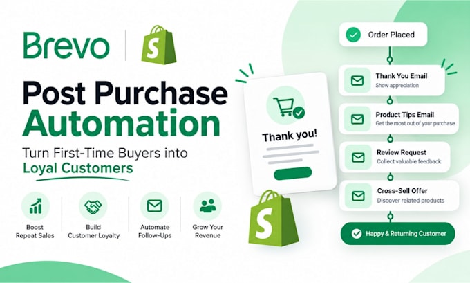 build brevo shopify post purchase email automation for ecommerce retention flows
