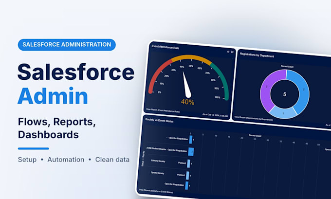 be your salesforce admin for setup, automation and reports