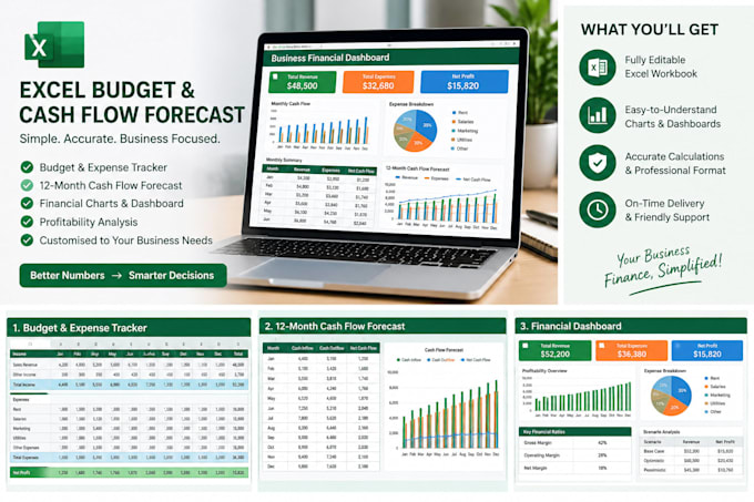 financial analysis and cash flow forecasting