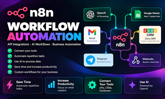 build n8n workflow automation and API integrations