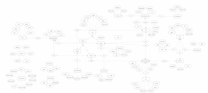 design professional database schema, erd and sql database