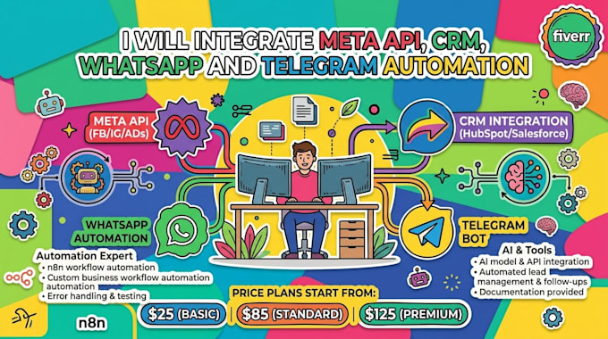 do ai automation and workflows n8n monday gumloop