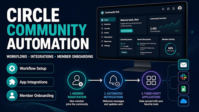 do circle automation, circle setup, workflow automation, integrations,