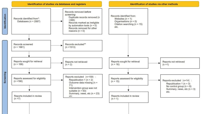conduct a prisma systematic review and meta analysis