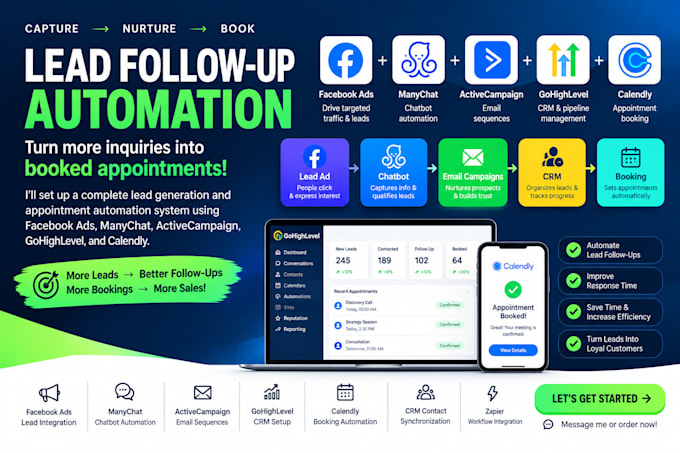 setup facebook ads manychat activecampaign gohighlevel calendly automation