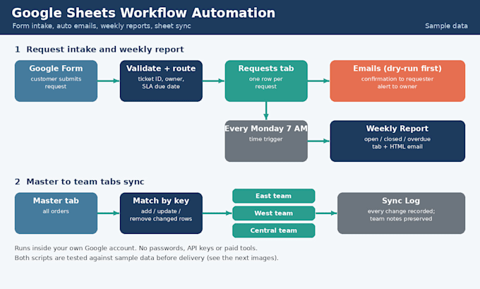 automate google sheets with apps script for forms, emails and reports