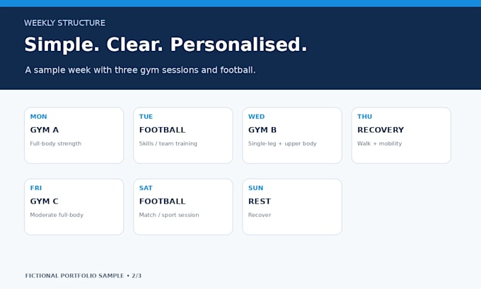 create a personal gym training plan