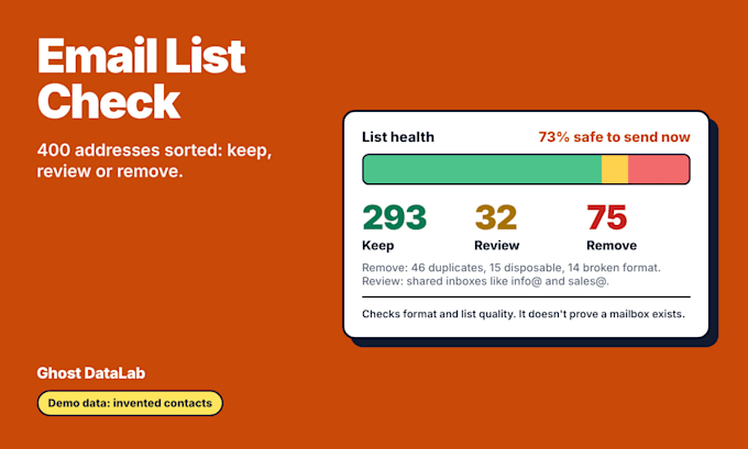 do email list verification, cleaning and b2b data enrichment