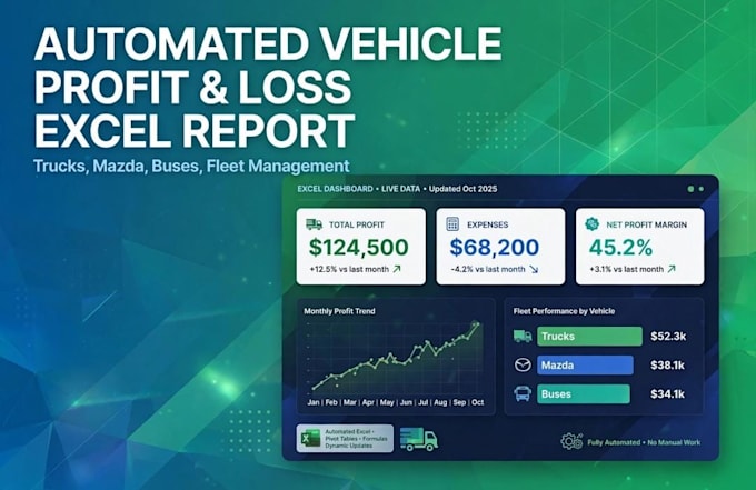 create vehicle profit and loss excel report
