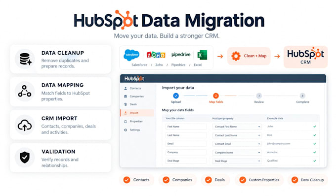do hubspot CRM migration data import and database cleanup