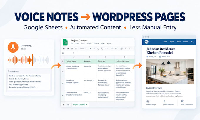 automate voice notes into google sheets and wordpress pages