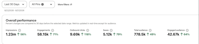 do pinterest marketing for businesses