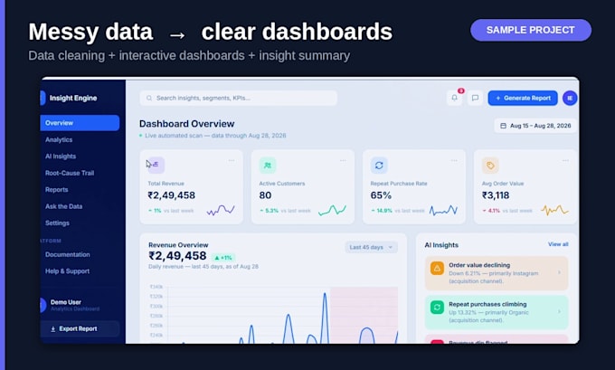 clean your messy data and build an interactive power bi dashboard