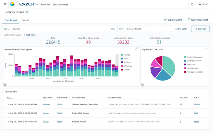 deploy wazuh and enable logging