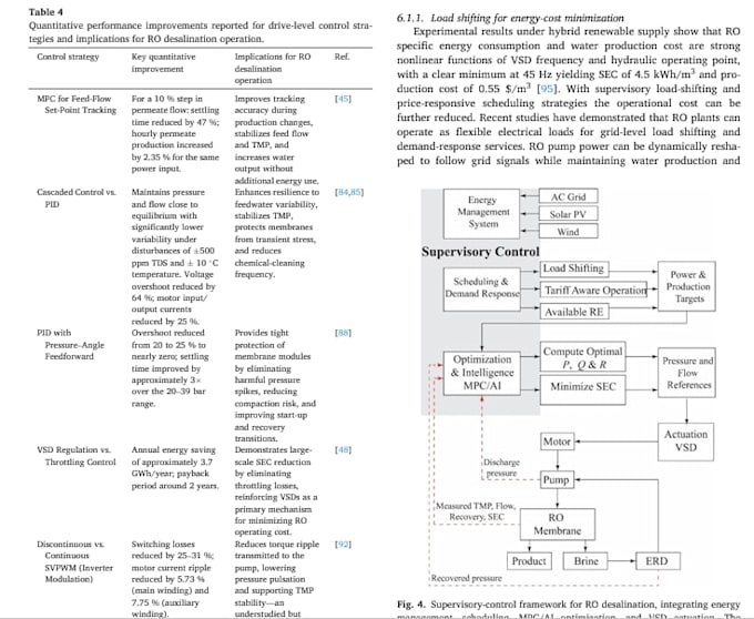 review and improve engineering research papers for journal submission