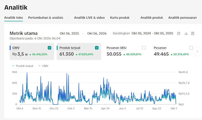 create a marketing strategy that fits your product