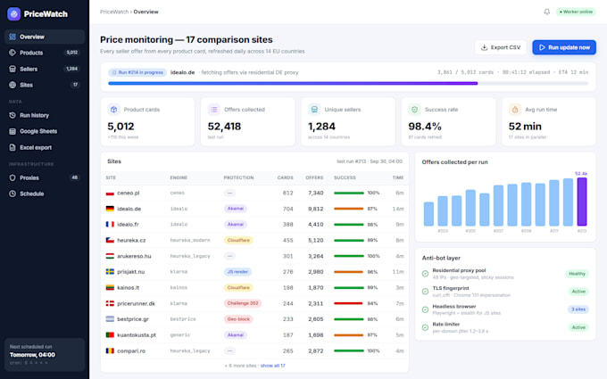 do web scraping and build a price monitoring tool in python
