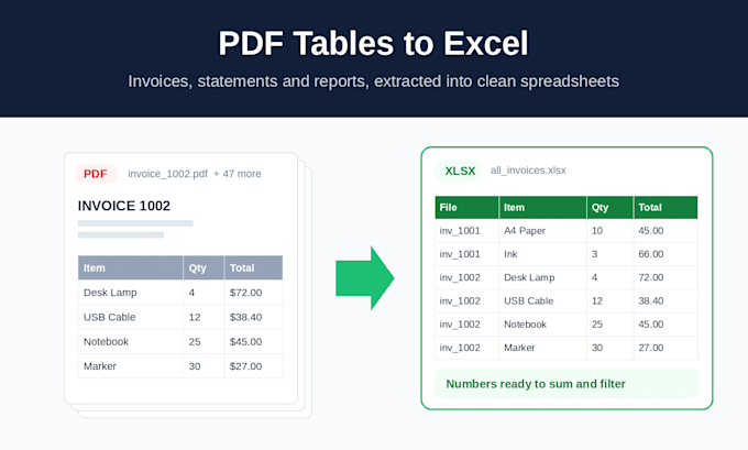 convert pdf to excel, extract tables from invoices and bank statements