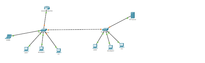 congfigure cisco packet tracer ,networks vlans and routing