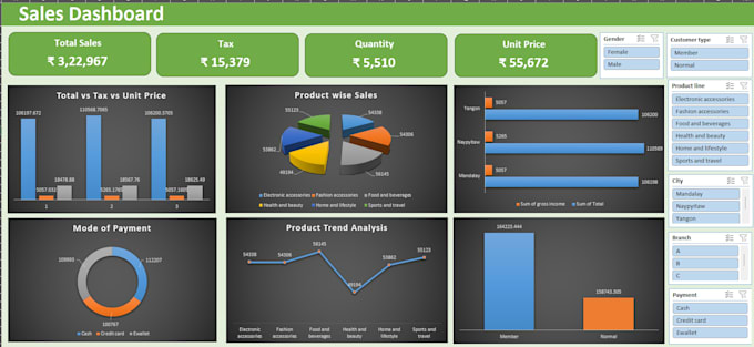 clean, format, and organize excel spreadsheet data