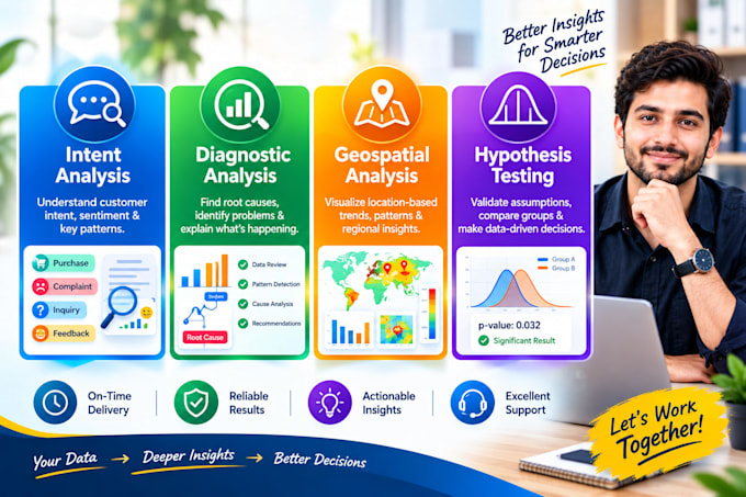 do intent analysis, diagnostic analysis, geospatial analysis and hypothesis test