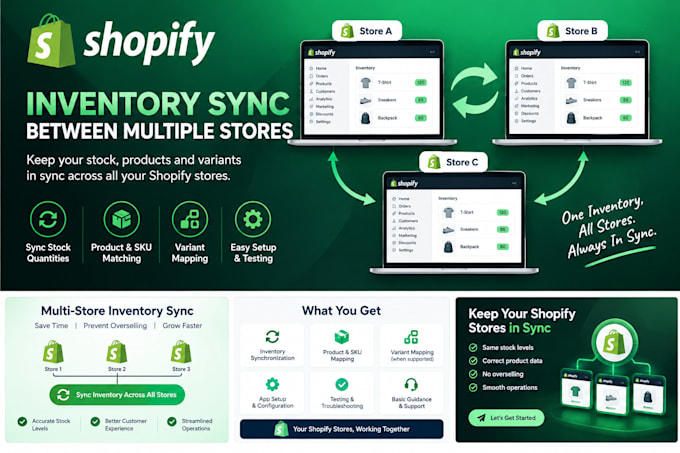 sync shopify inventory across multiple stores