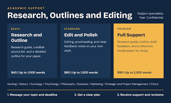 provide expert research support, outlines, and editing for your papers