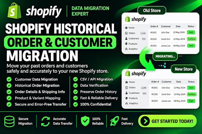 migrate shopify historical orders and customer data