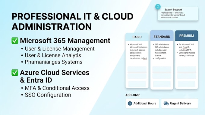 troubleshoot microsoft 365 and azure administration issues