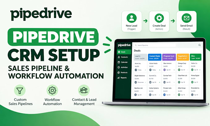 set up pipedrive CRM, sales pipelines and workflow automation