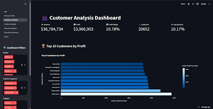 perform python data analysis, data cleaning, and visualization