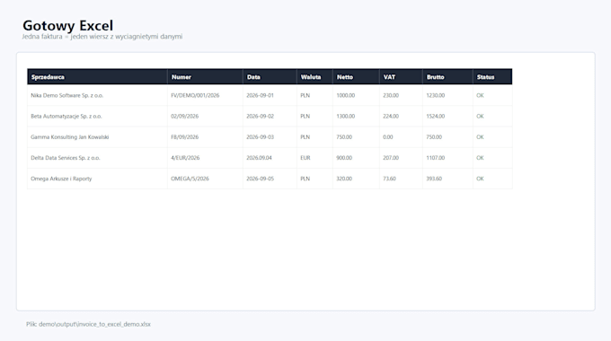 convert PDF invoices to excel spreadsheets