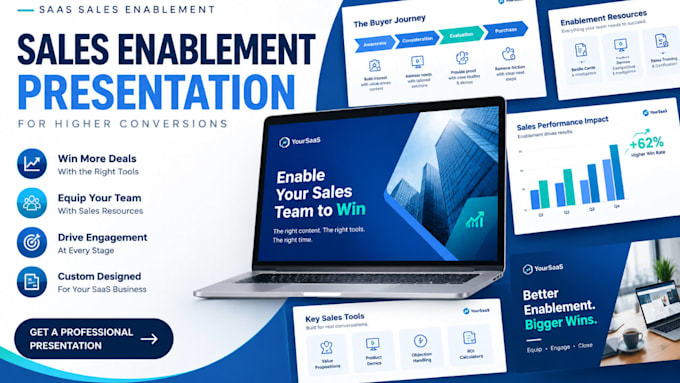 create a saas sales enablement presentation